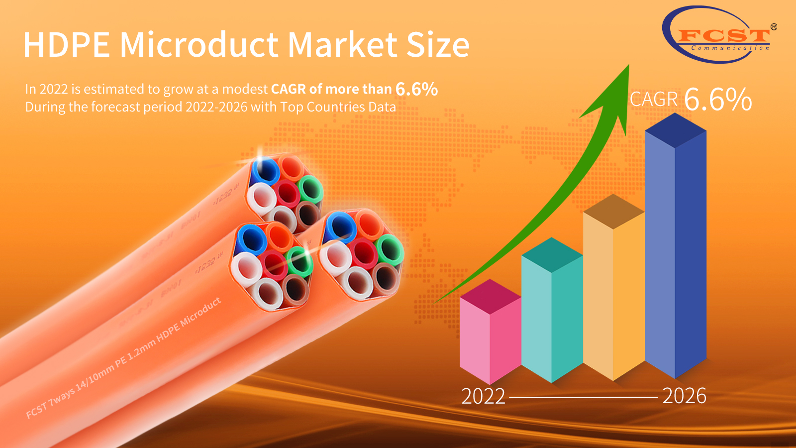 La taille du marché du microduct HDPE en 2022 devrait croître à un TCAC modeste de plus de 6,6% au cours de la période de prévision 2022-2026 avec les données des pays supérieurs